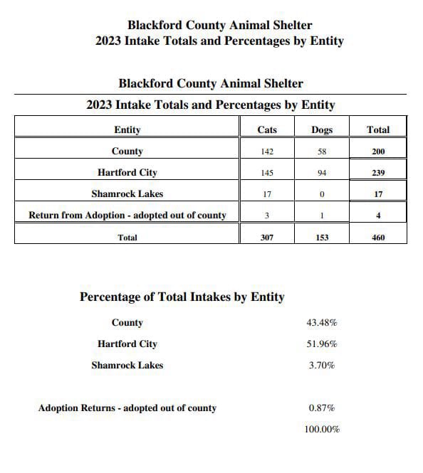 2023 intakes