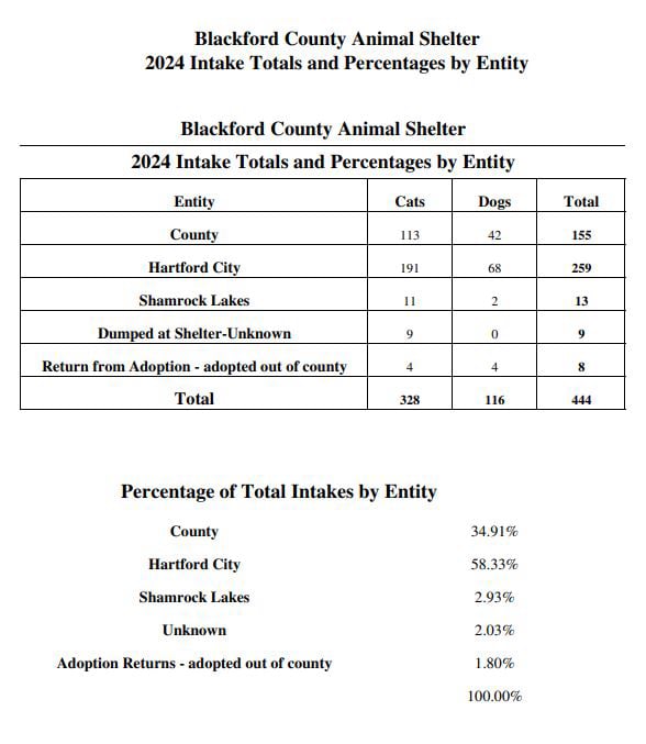 2024 intakes