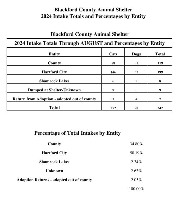 2024 intakes