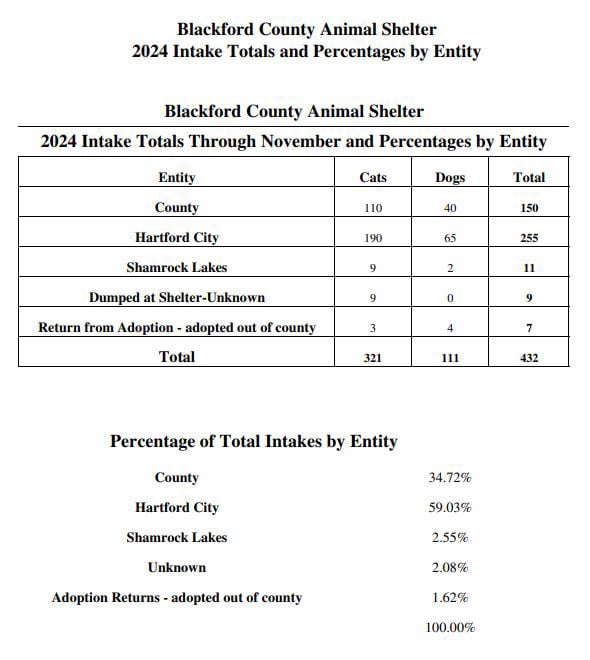 2024 intakes